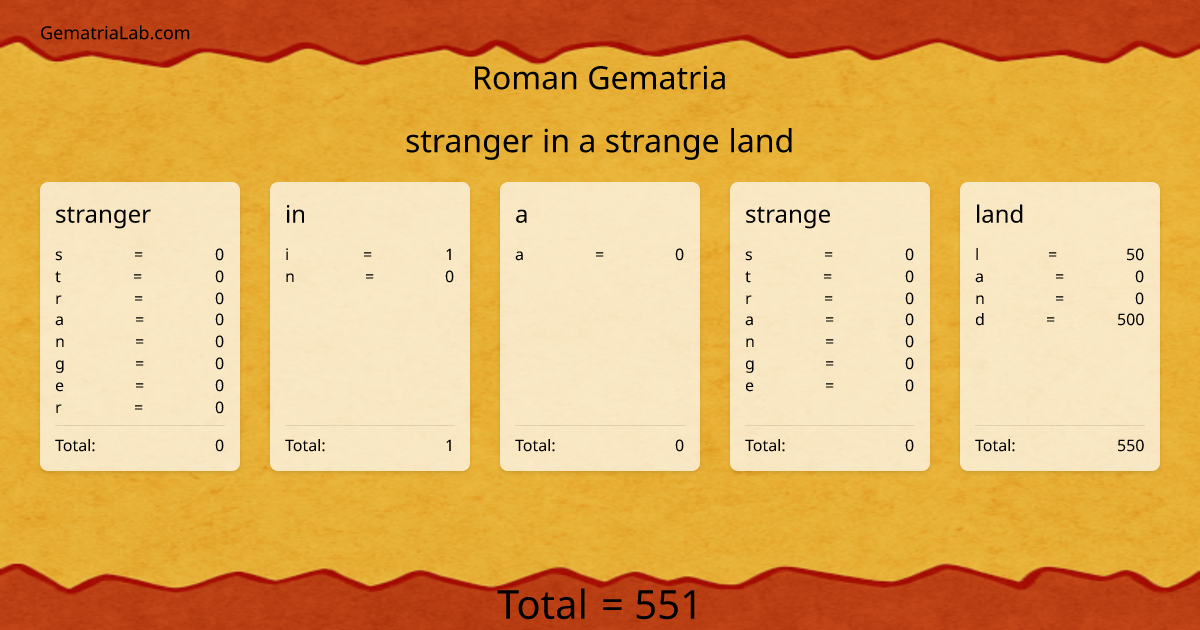 stranger in a strange land in roman Gematria